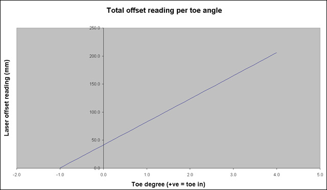 12. offset reading per toe angle.jpg