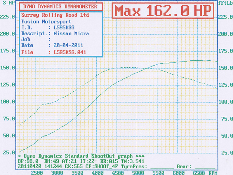 2011-04-20 turbo remap power_torque.jpg