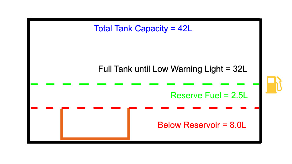 Fuel Tank Capacity.jpg