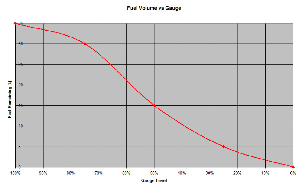 gauge vs litres.jpg