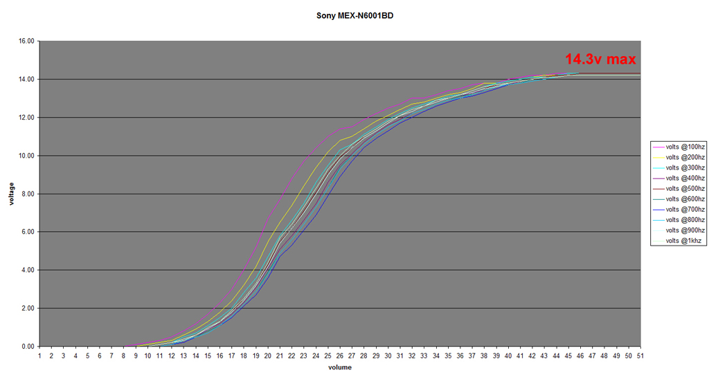 MEX-N6001BD graph.jpg