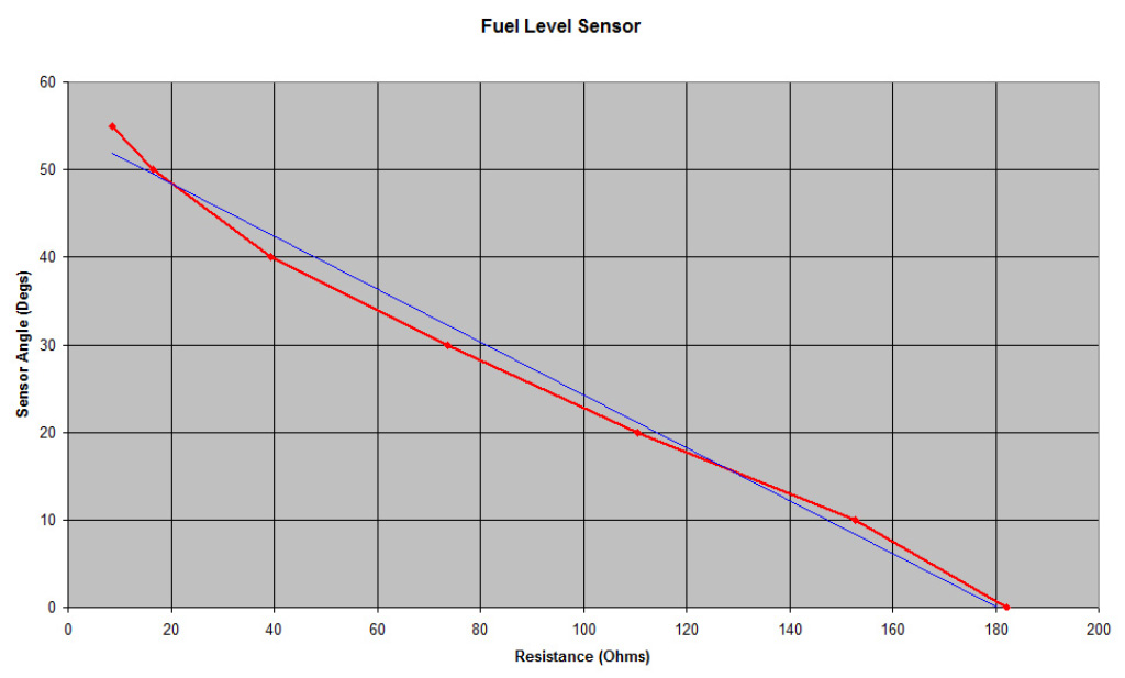 sensor angle vs ohms.jpg
