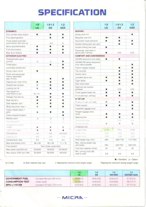 MicraK10specifications.jpg