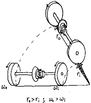 differential-2.gif