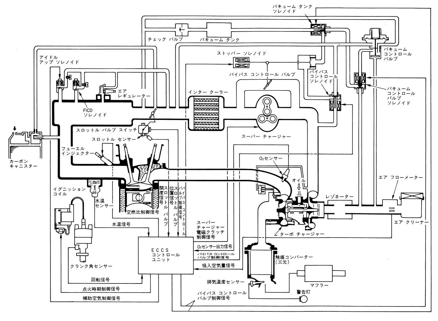 Nissan micra alternator wiring diagram #1