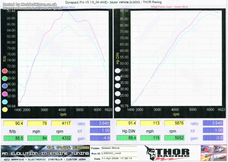 28-Thor-racing%28run1%29BHP-TORQUE.jpg
